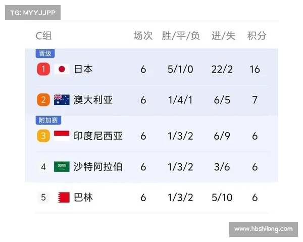 中澳之战门票收入突破5000万 6.7万张球票瞬间售罄 中澳之战门票收入突破5000万 6.7万张球票瞬间售罄